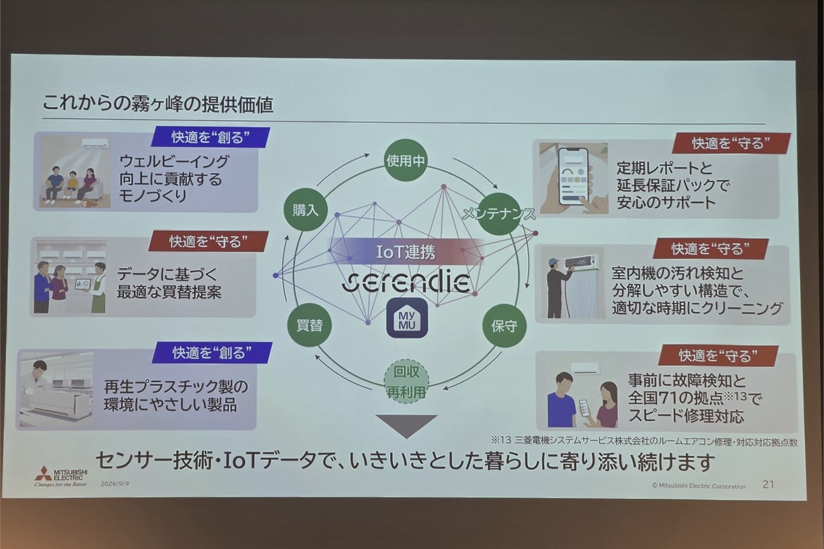 センサー技術とIoTデータを軸に、購入、使用、メンテナンス、保守、買い替えまでをつなぐ将来像。長年培ったハードウェアの強みにデジタルサービスを重ねることで、「買った瞬間」ではなく「使い続ける時間」の価値を高めようとしている。