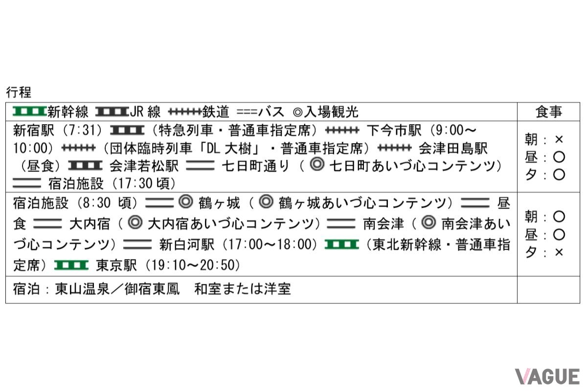 旅行商品の概要