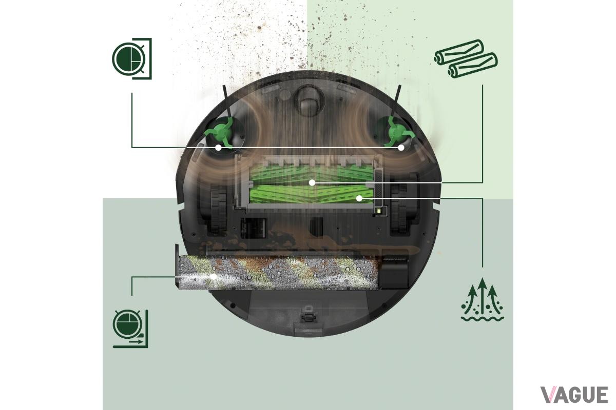 かつての清掃力の象徴であった中央のデュアルアクションゴムブラシに加え、清掃の本質に挑むPowerSpin™ローラーモップ with PerfectEdge®構造、２本のエッジクリーニングブラシを搭載している