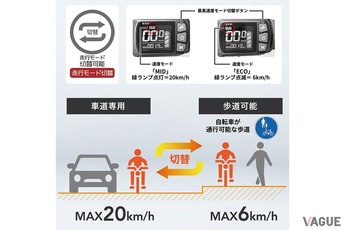 車道と歩道で走行モードを切替可能