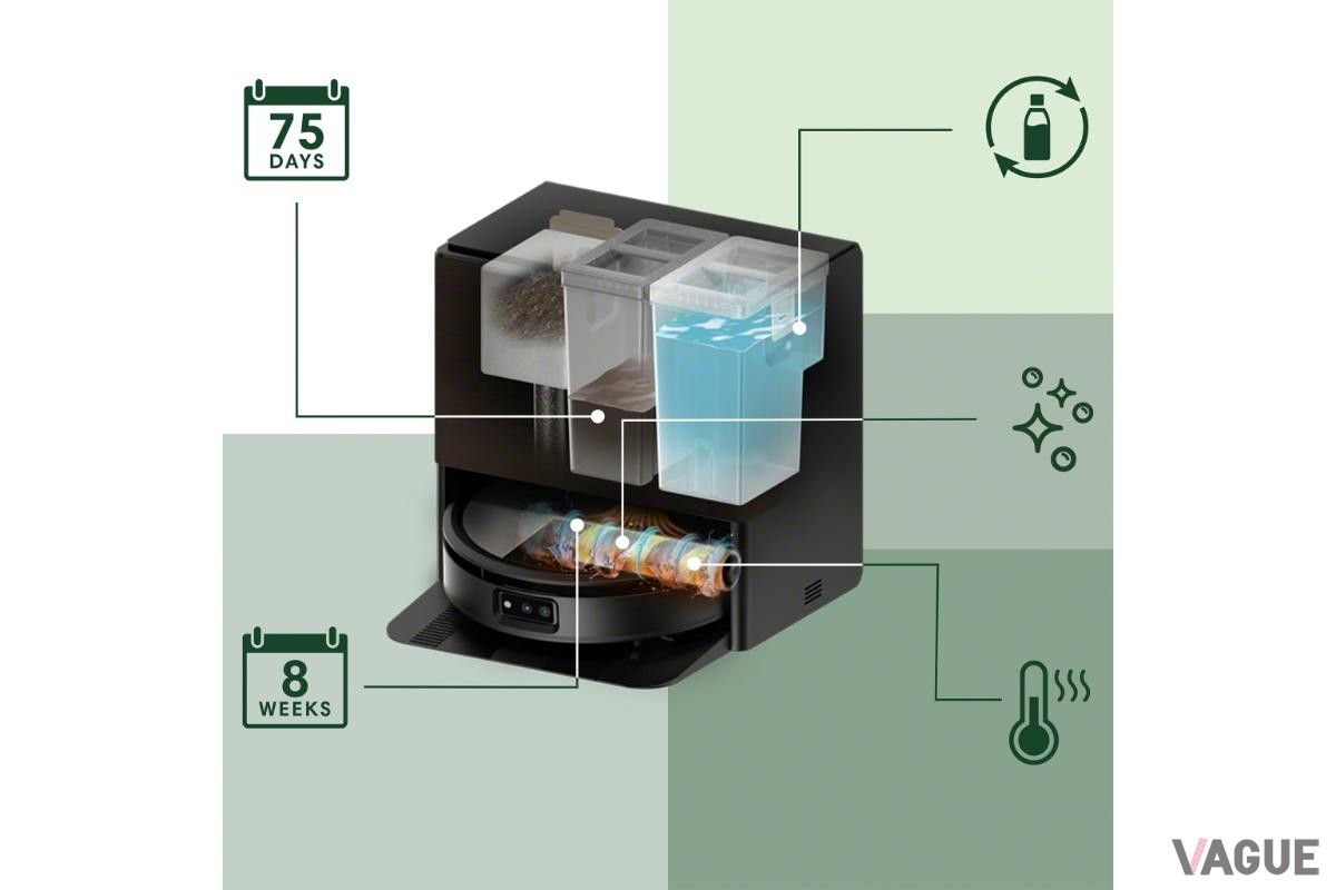 AutoWash™充電ステーションでロボットを常にフレッシュな状態に回復させたうえ、常にスタンバイ状態にさせてくれる