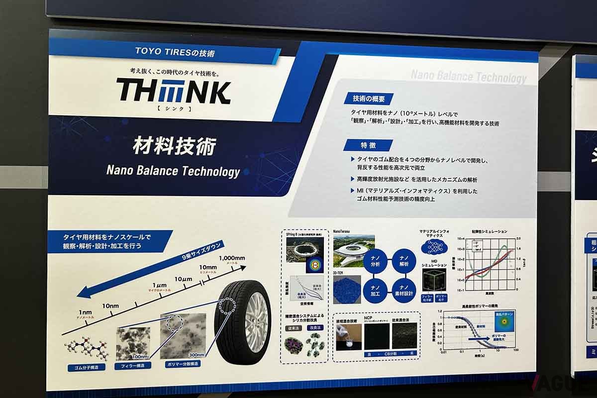 トーヨータイヤの新技術体系「THiiiNK（シンク）」の説明