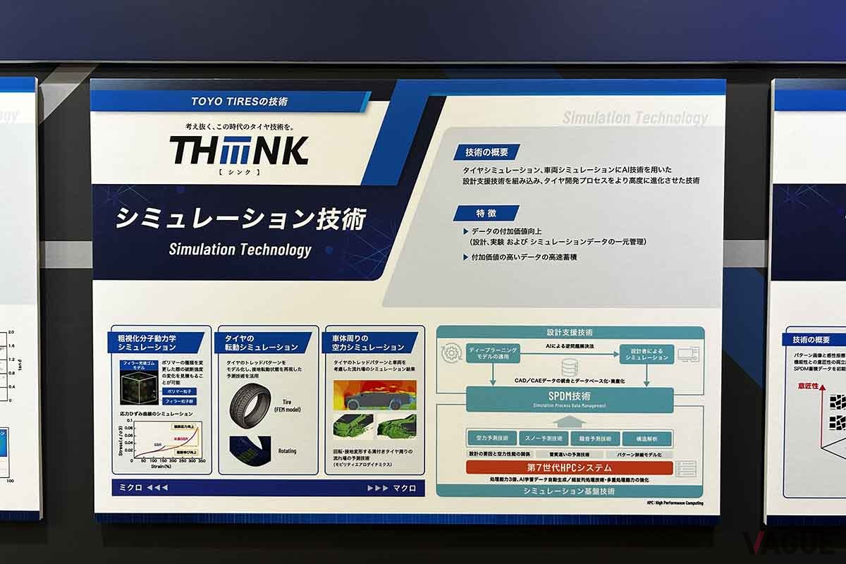 トーヨータイヤの新技術体系「THiiiNK（シンク）」の説明