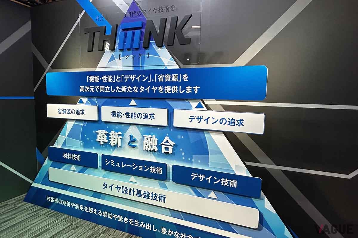トーヨータイヤの新技術体系「THiiiNK（シンク）」の説明