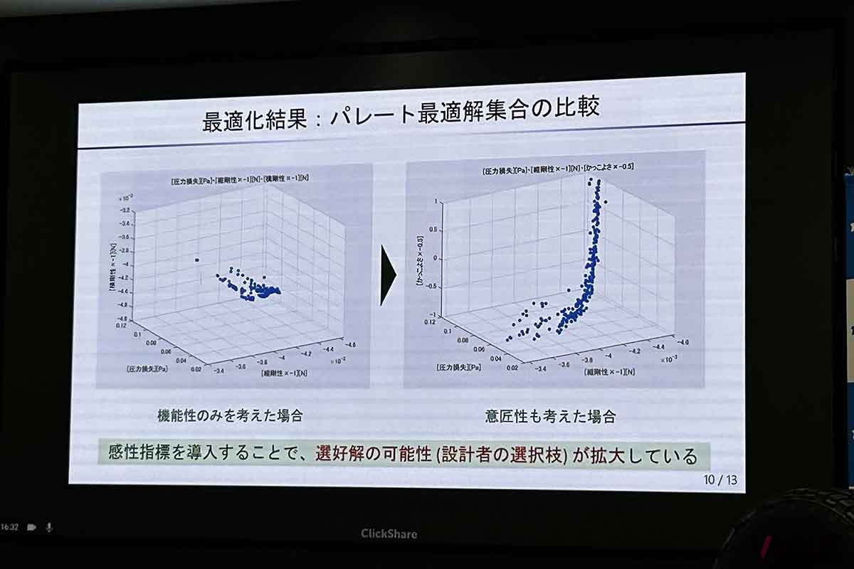 大阪大学大学院 工学研究科の藤田喜久雄教授によるプレゼンテーションの資料