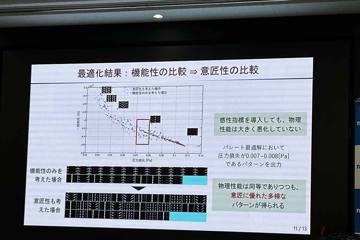 大阪大学大学院 工学研究科の藤田喜久雄教授によるプレゼンテーションの資料