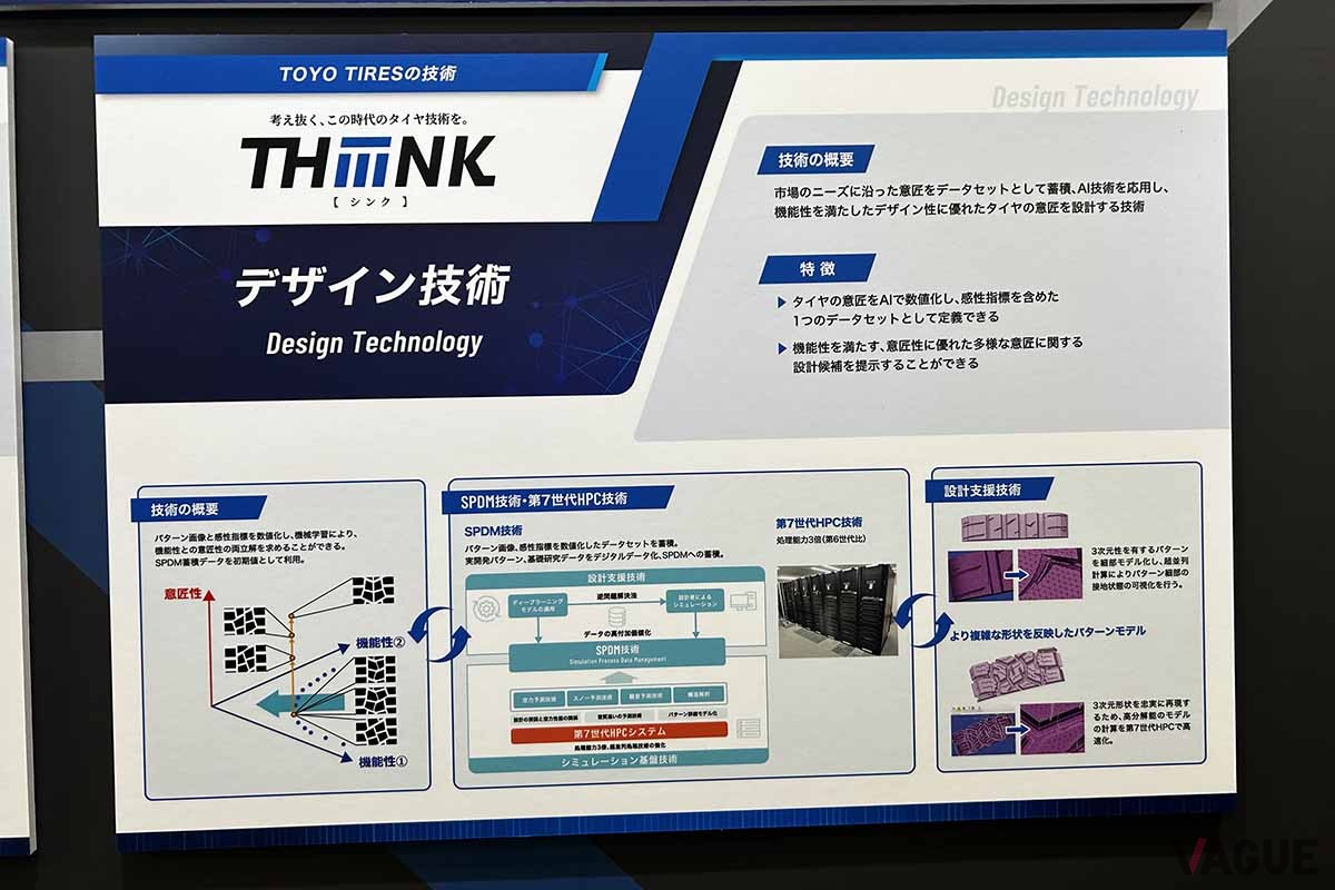 トーヨータイヤの新技術体系「THiiiNK（シンク）」の説明