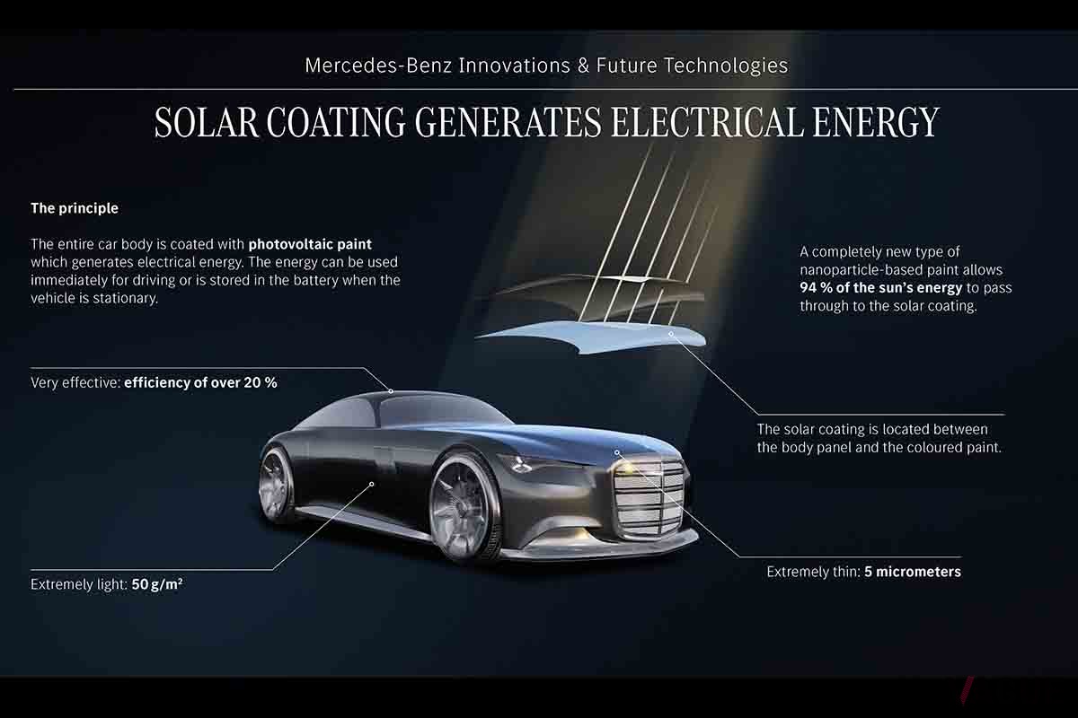 初公開されたメルセデス・ベンツのコンセプトカー「ヴィジョン・アイコニック」