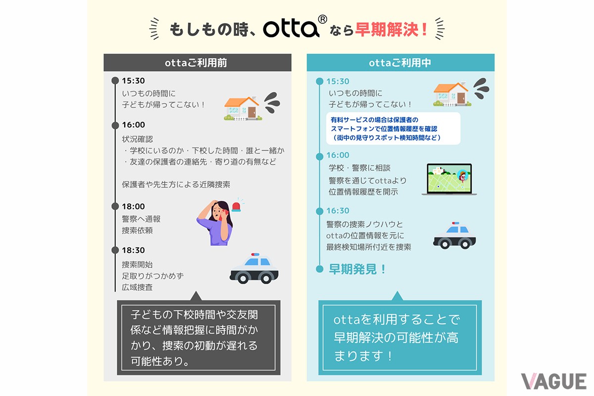 位置情報が記録されていれば万が一の際にもスピード解決に繋がる可能性がアップ