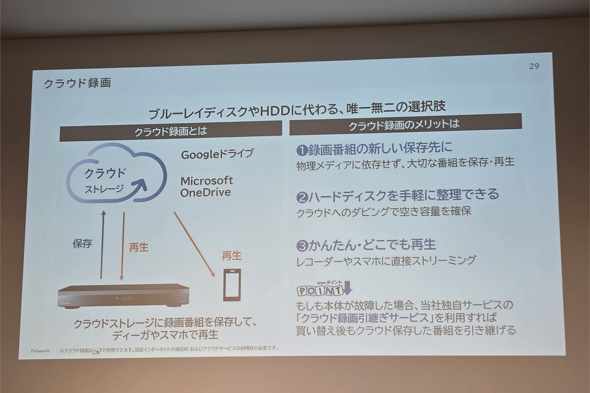 クラウド録画の仕組みを紹介した発表会スライド。GoogleドライブやMicrosoft OneDriveへ録画番組を保存し、ディーガ本体や専用アプリから再生する。HDDの容量管理や、大切な番組を残す方法に新たな選択肢が加わった。