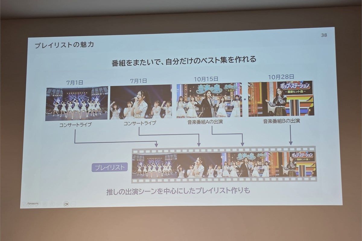 新搭載の「プレイリスト」機能を説明するスライド。複数の番組から好きな場面を選び、オリジナル映像を消さずに自分だけの再生順を組み立てられる。アーティストの出演場面など、番組をまたいだ楽しみ方が想定されている。