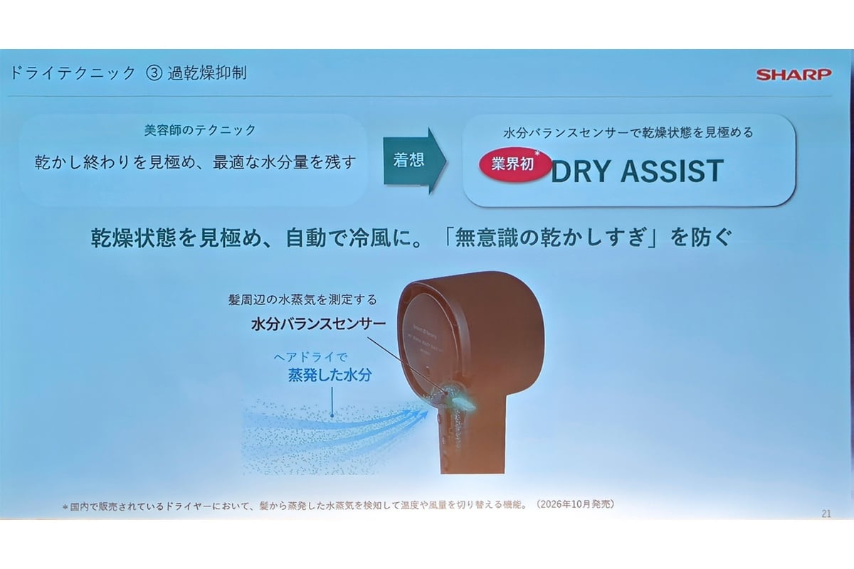 新搭載の「ドライアシスト」は、髪から蒸発した水分を水分バランスセンサーで検知する仕組みです。周辺の水蒸気量を毎秒5回測定し、独自アルゴリズムで乾燥状態を推定。温風と弱冷風の切り替えによって、乾かしすぎを防ぐための目安を知らせます。