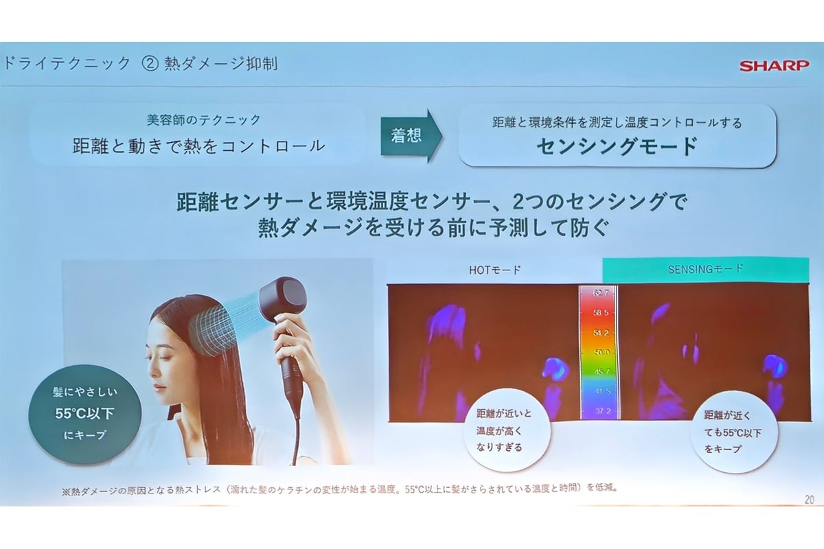 美容師が距離を調整して熱をコントロールする技術に着想を得た「センシングモード」。距離センサーと環境温度センサーの情報から、髪の表面温度が55℃以下になるよう送風を制御します。水分検知による過乾燥対策と合わせ、乾かす工程全体を支援します。
