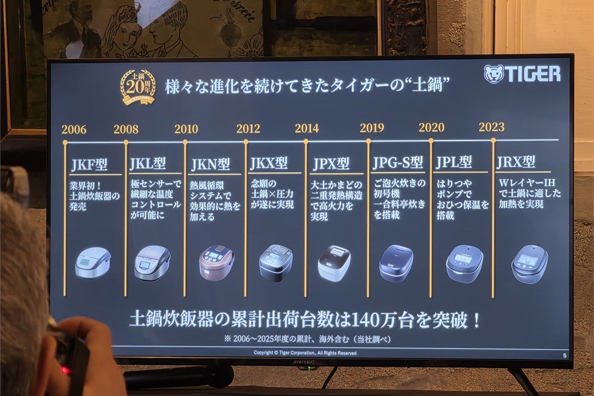 2006年の初代JKF型から2023年のJRX型まで、土鍋炊飯器の進化を振り返るスライド。センサー、加熱、圧力、保温などを更新しながら、累計出荷台数は140万台を突破した。