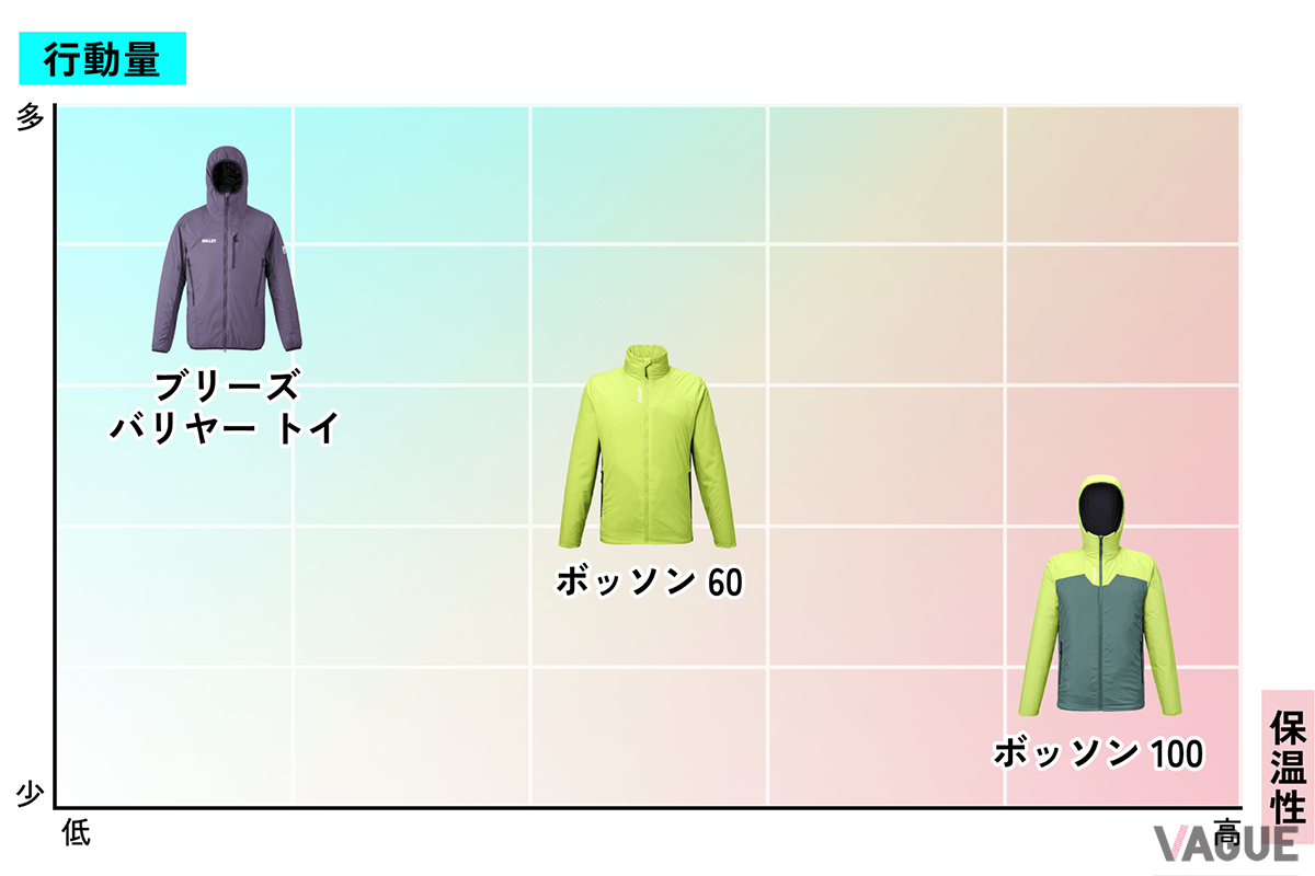 季節や登山スタイルに合わせて最適な選択を