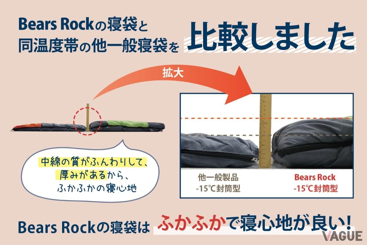 他一般寝袋と厚みを比較してみると、厚みの違いが一目瞭然
