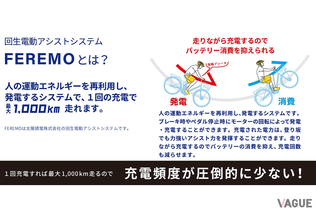 最大1000km走行を実現する回生電動アシストシステムFEREMO