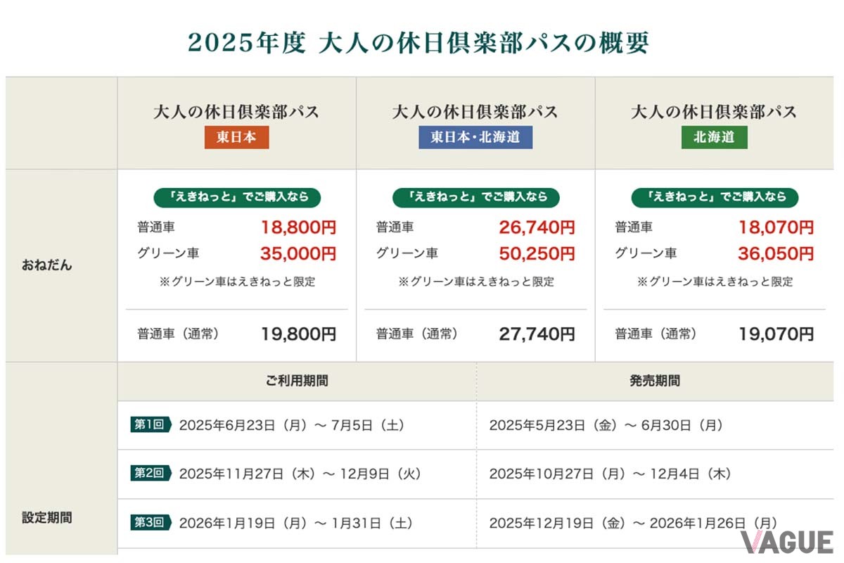 「大人の休日倶楽部パス」2025年第2回が発売中だ