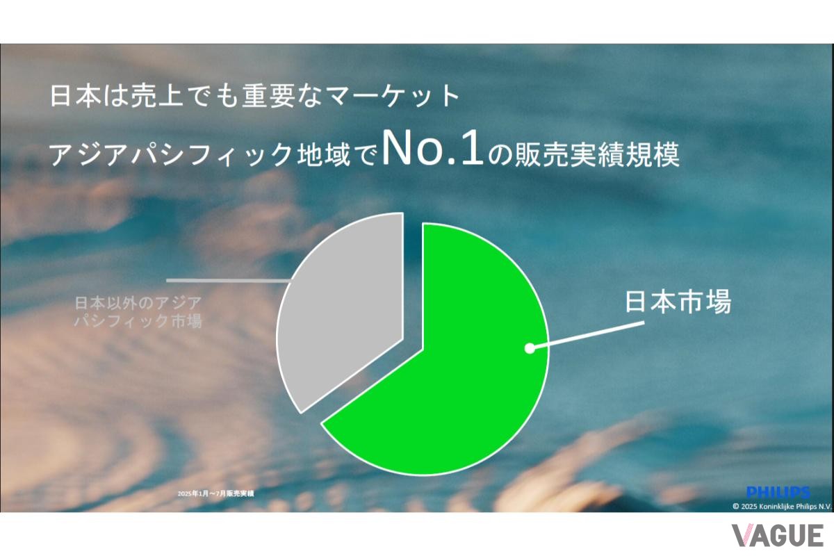 アジアパシフィック地域で日本の存在感は多く、日本人の声を製品開発にも生かしている