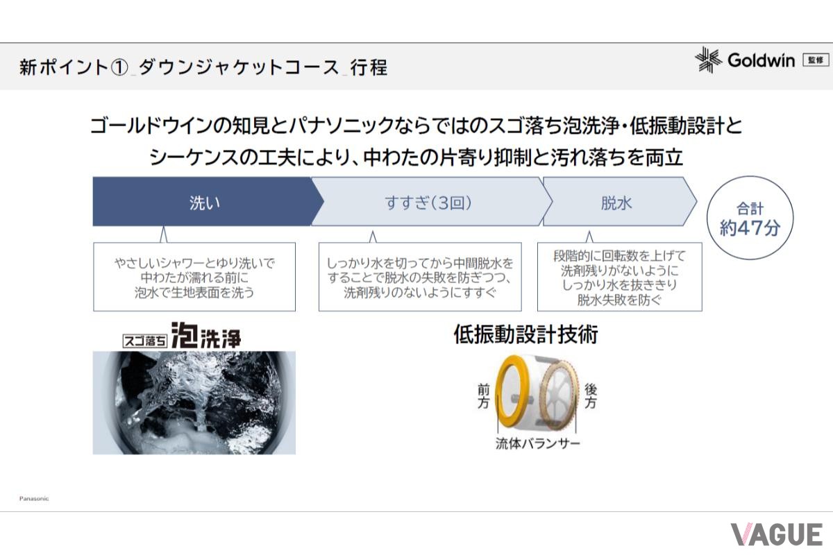 パナソニックの洗濯技術とゴールドウインの知見をシーケンスにより実現した