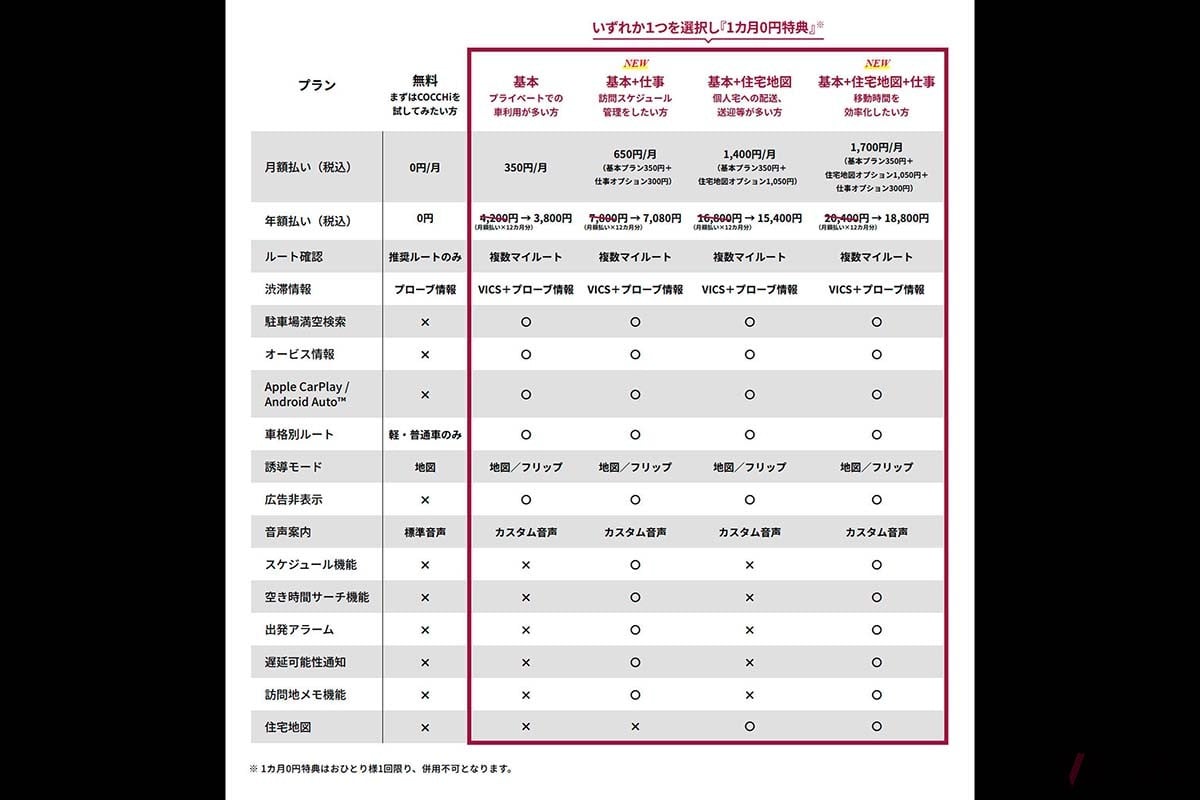 COCCHiの料金プラン一覧