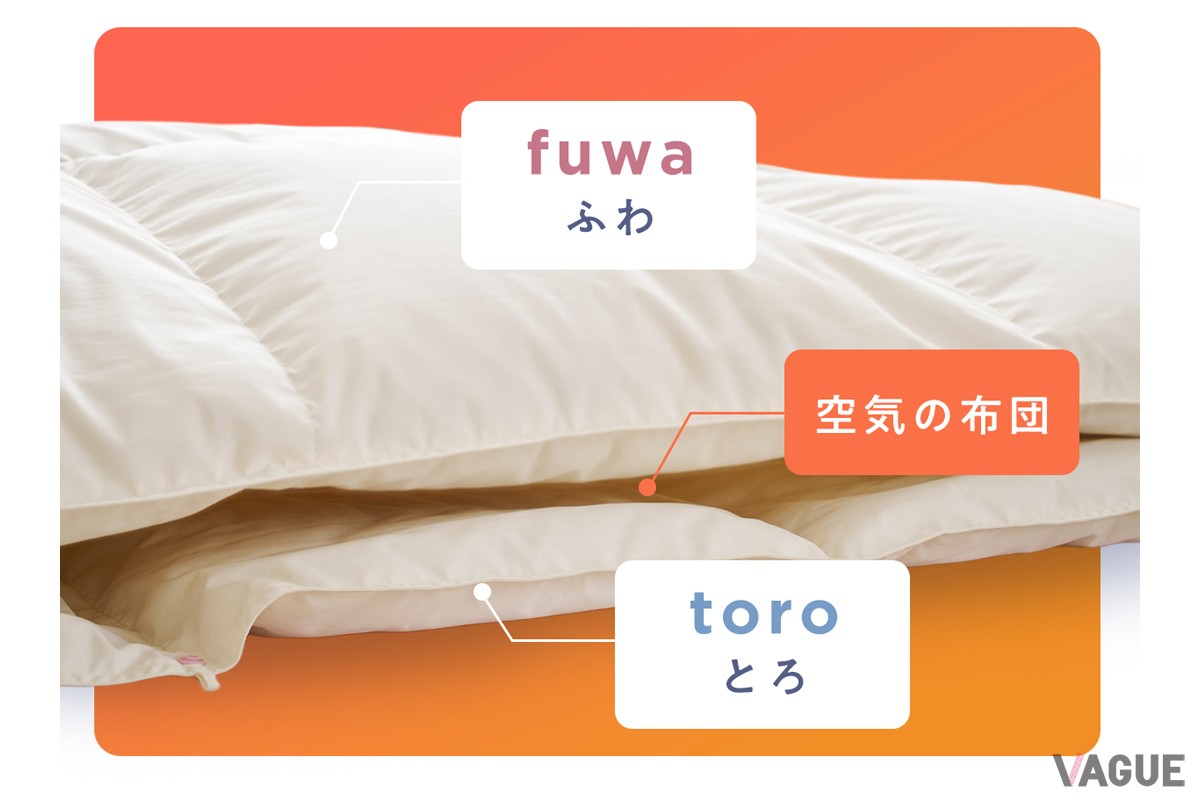 “toro”と“fuwa”の2枚合わせて1枚のふとんにすれば、2枚の間に温かい空気の層ができてさらに保温性がアップ