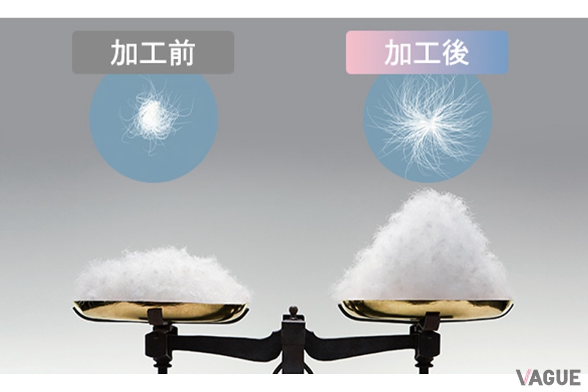 超軟水での加湿乾燥を繰り返し、髪の毛を優しくブローするように羽毛を温風で乾かしふっくらと仕立て上げる