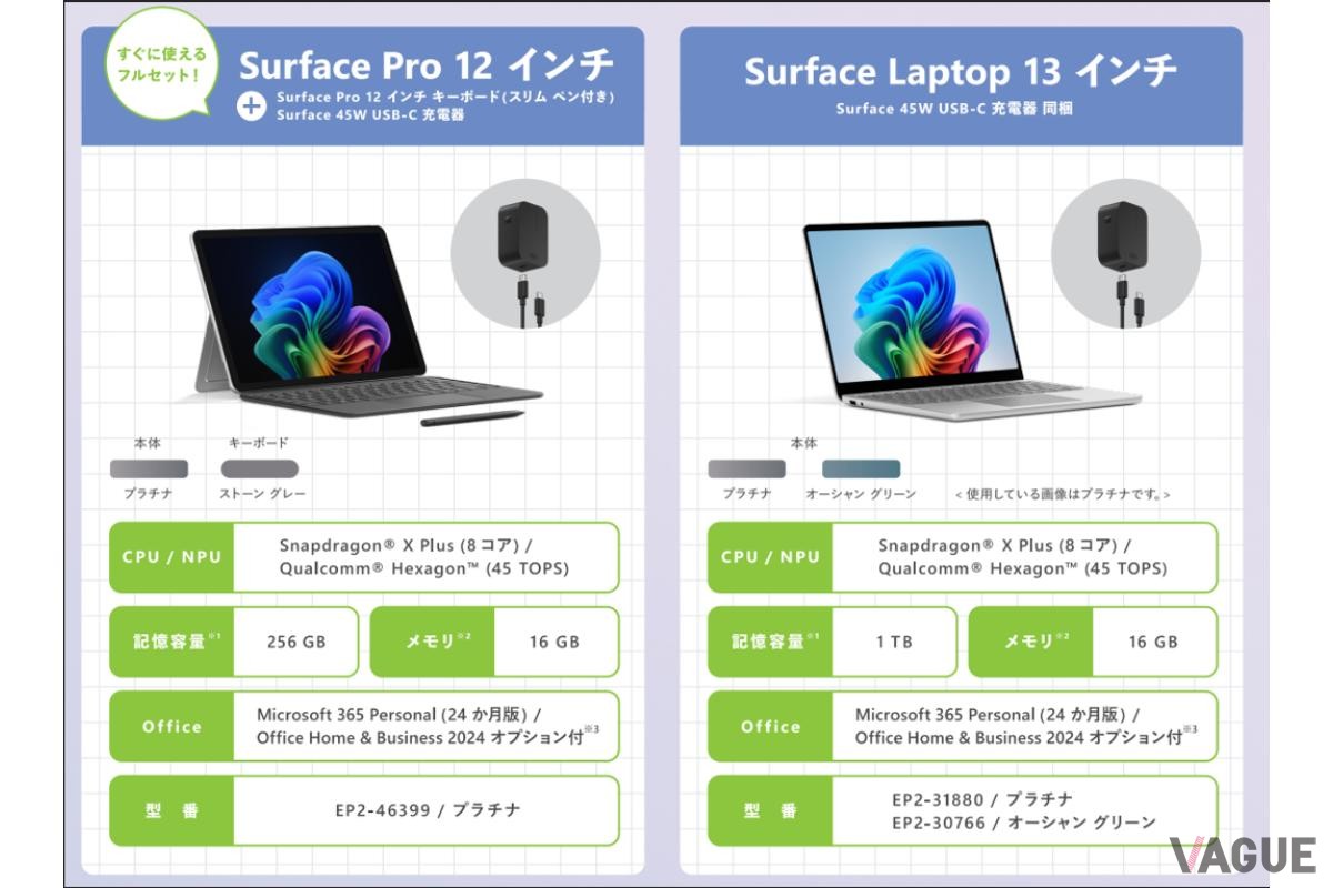 学生や25歳以下のお客様向けの特別仕様のSurface Pro 12インチとSurface Laptop 13インチの新生活応援モデル。これら2モデルはもちろんCopilot+ PC。キーボード、マウスだったパソコン操作に、声で操作する機能を加える。Copilotアプリからマイクマークをオンにすることで声でCopilotを操作、眼鏡マークをオンにすることで画面をCopilotに共有し、Copilotに画面を見せながら相談したり作業を進めることができる。2025年12月19日発売
