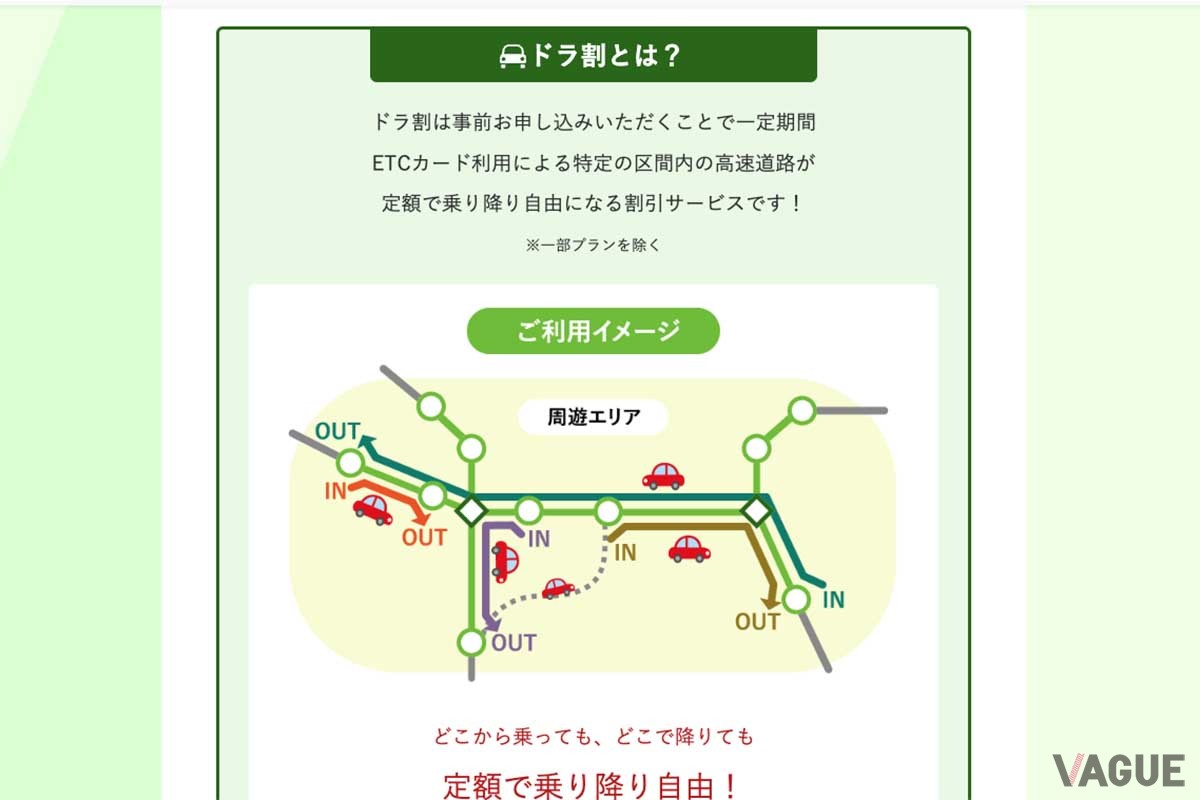 NEXCO東日本のETC割引「ドラ割 ウィンターパス2025」を使えばゲレンデまでの往復高速道路料金がおトクになる