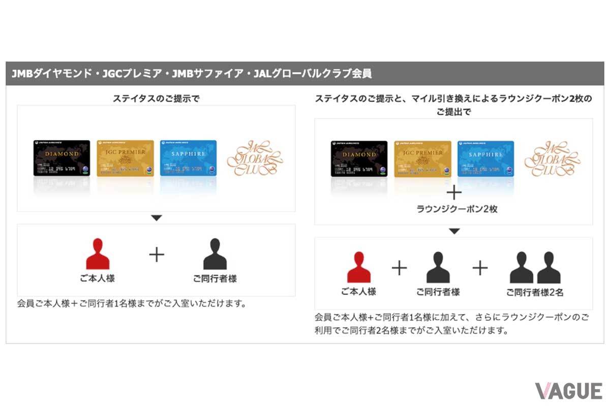 JALグローバルクラブ会員は、国内線、国際線とも、本人および同行者のサクララウンジ入室が可能