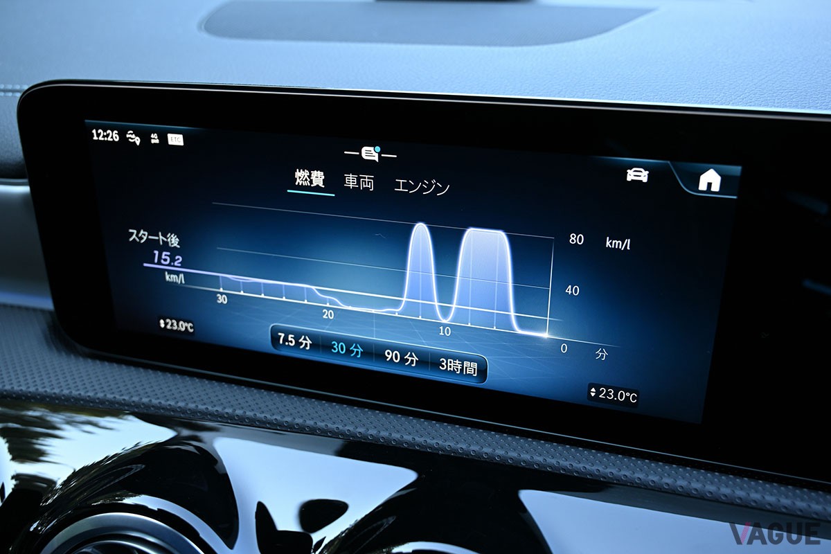 メルセデス・ベンツ「A200d アーバンスターズ」