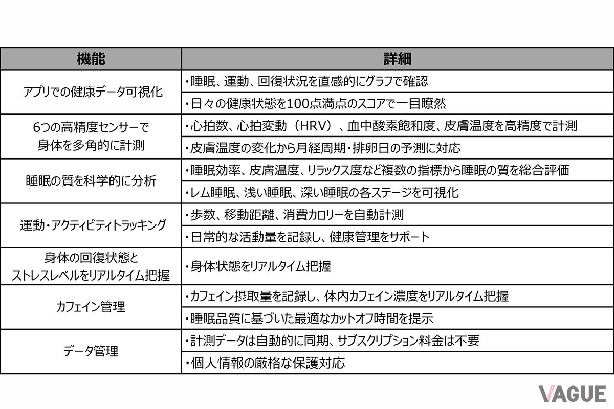 アプリとの連携で多彩な健康管理機能を利用できる