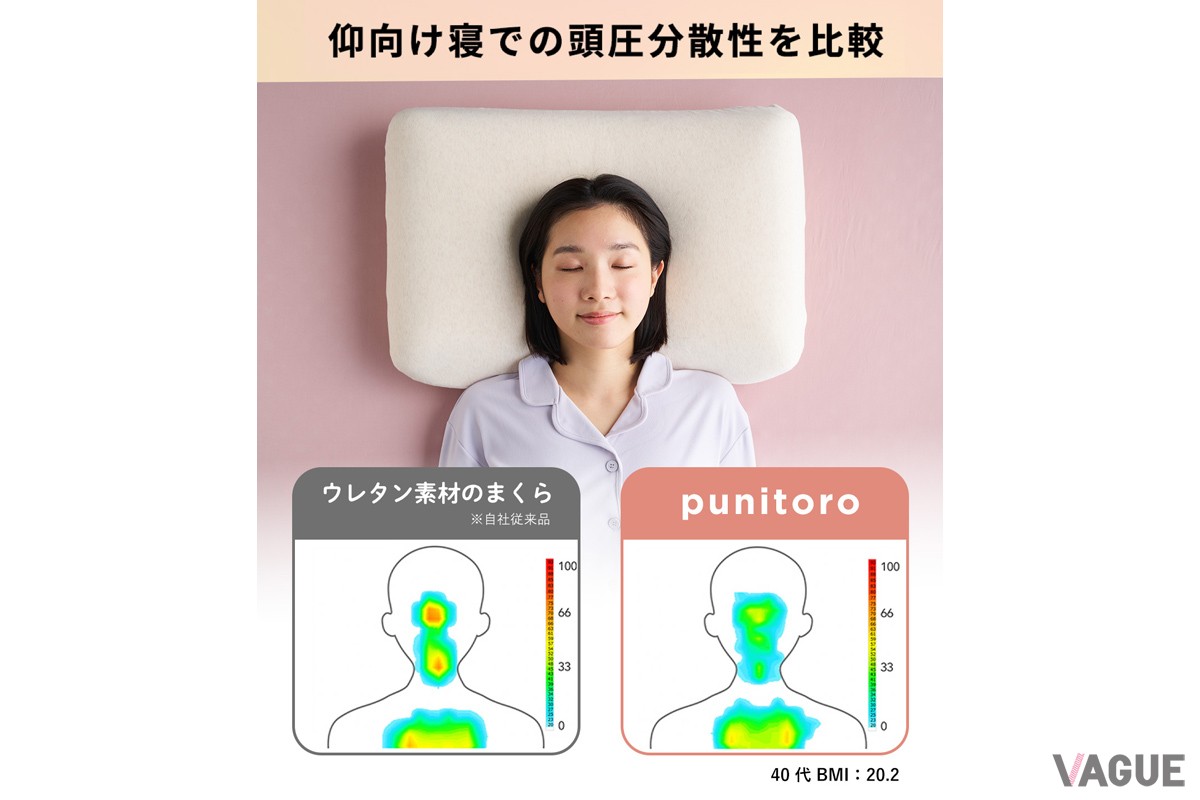 仰向き寝は頭、首、肩までしっかりフィットしながら、かつ広範囲に圧力を分散