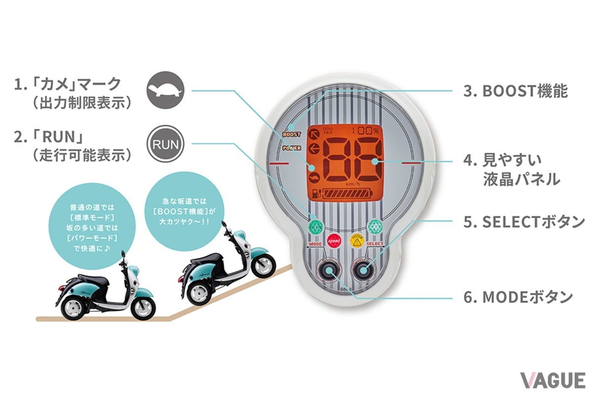 見やすく、わかりやすいデジタル液晶メーターは、デザインのかわいさにも注目
