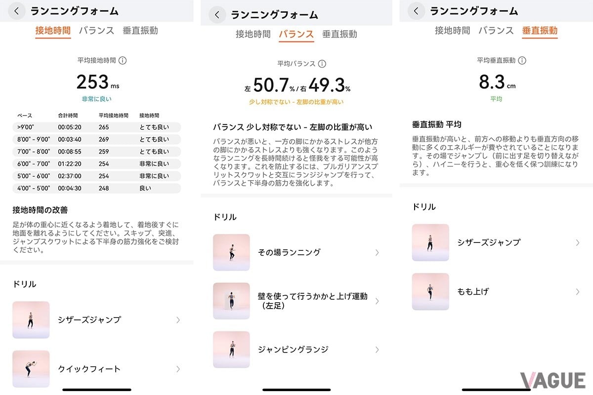 「非常に良い」「平均」など、ランニングフォームをアプリが評価してくれます。
