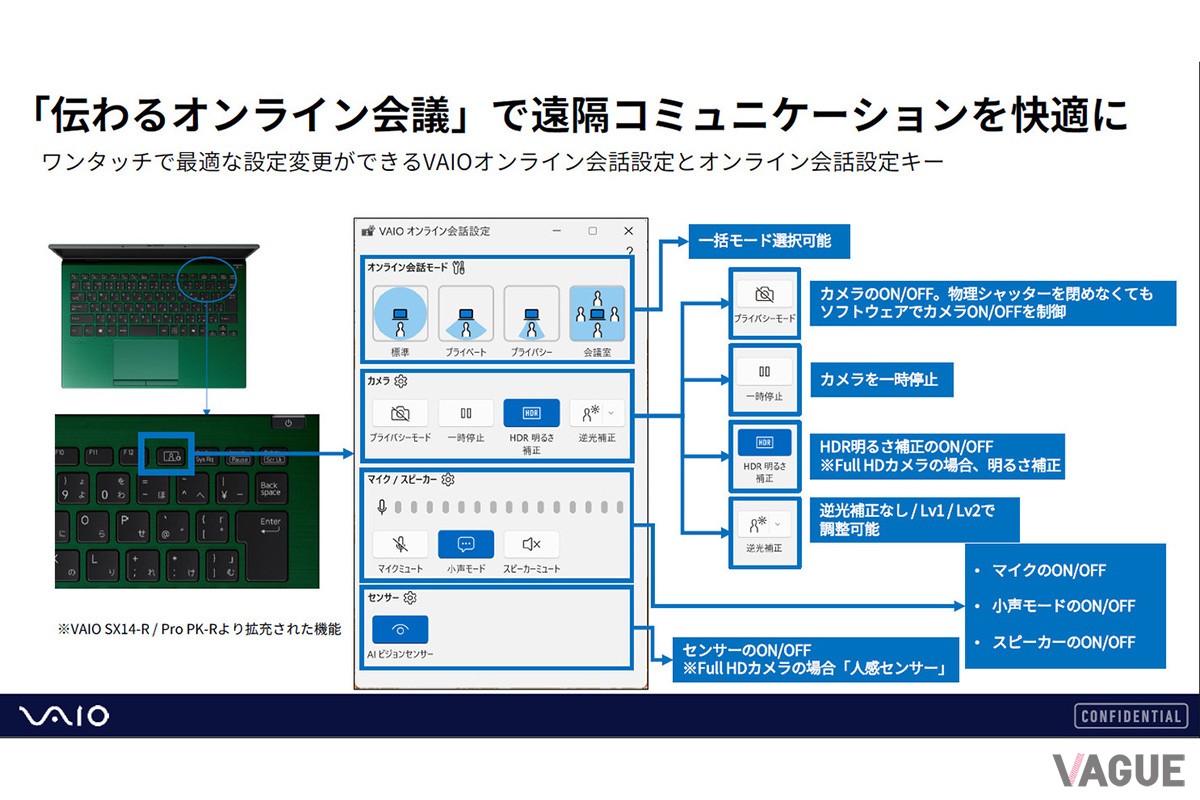 AIノイズキャンセリングやカメラ設定を一括管理できる機能。Web会議中に「今すぐ設定を変えたい」という時、ファンクションキー（Fn）との組み合わせではなく、専用キー一発で呼び出せるよう配慮されている