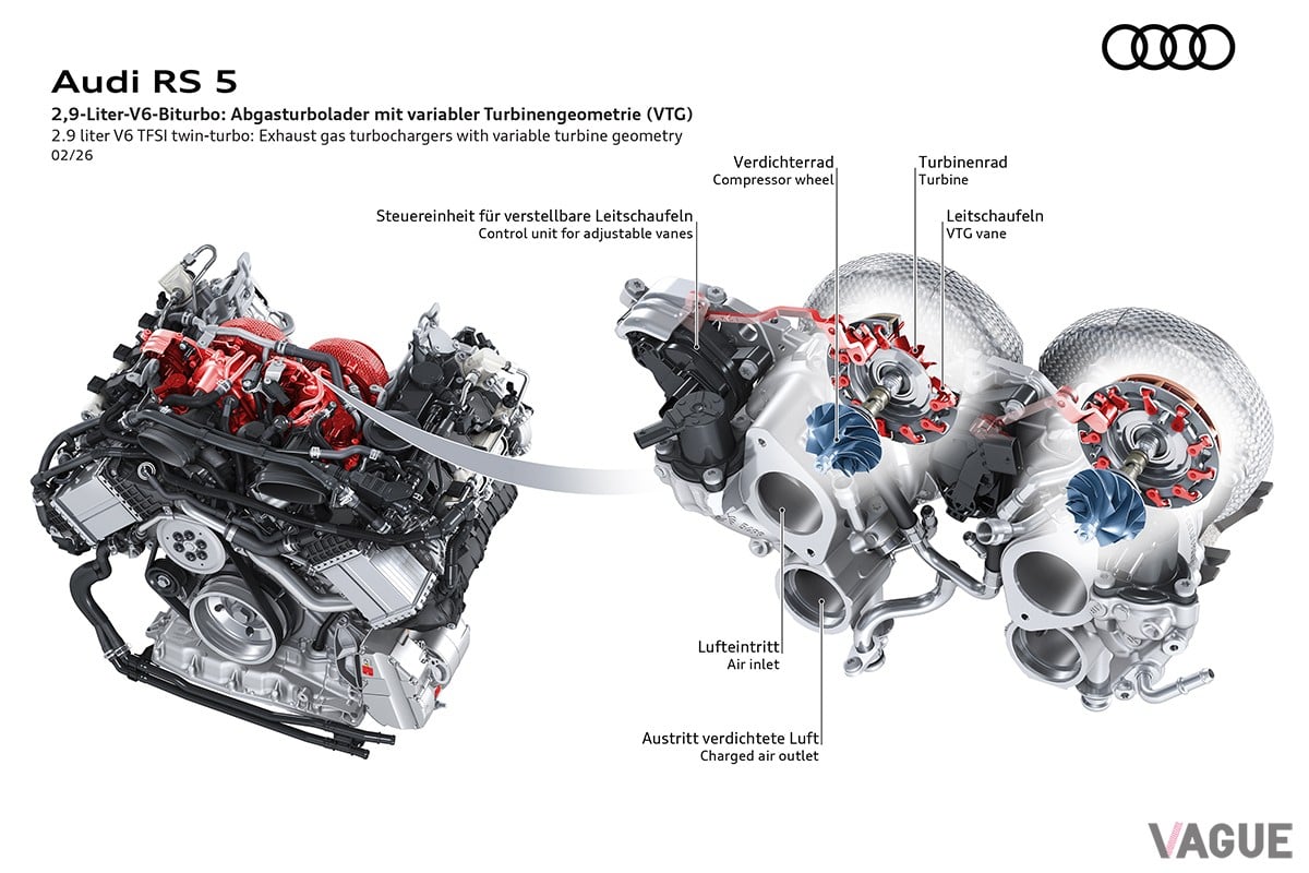 世界初公開されたアウディ新型「RS5」の技術解説
