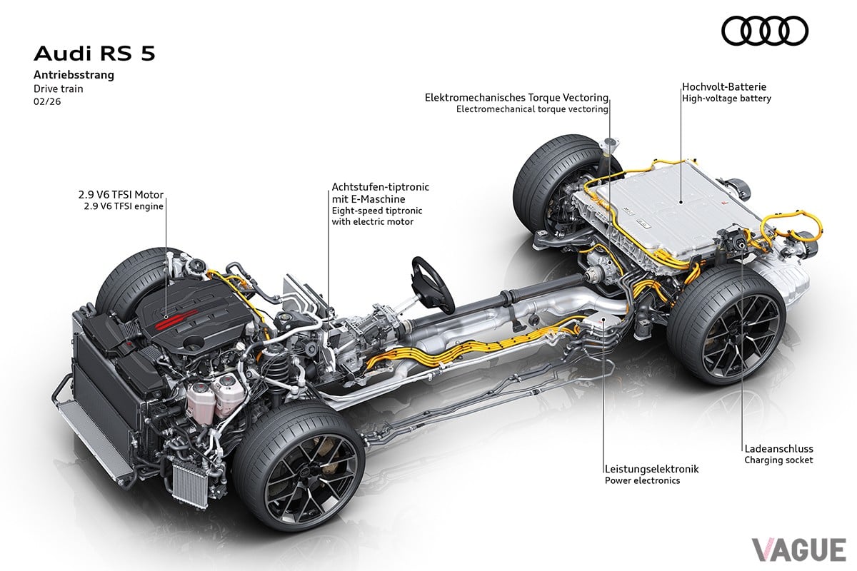 世界初公開されたアウディ新型「RS5」の技術解説