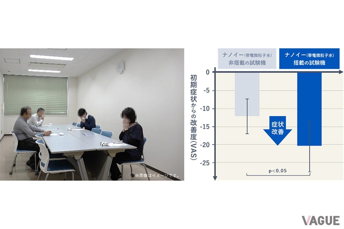 ナノイー（帯電微粒子水）技術の搭載環境では花粉による全般的症状が有意に改善。“体感の変化”を医学的に示した世界初の成果