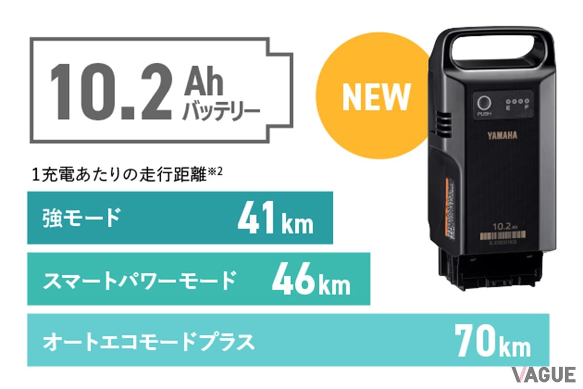 10.2Ahバッテリーとコンパクト充電器を新たに採用