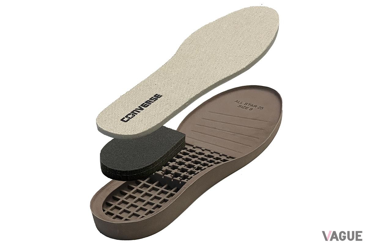 インソールの改良