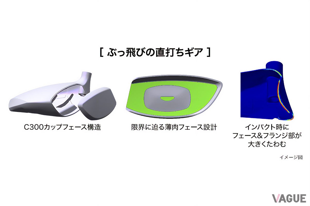PRGR「SUPER egg フェアウェイウッド」