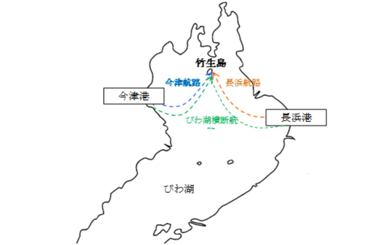就航航路
