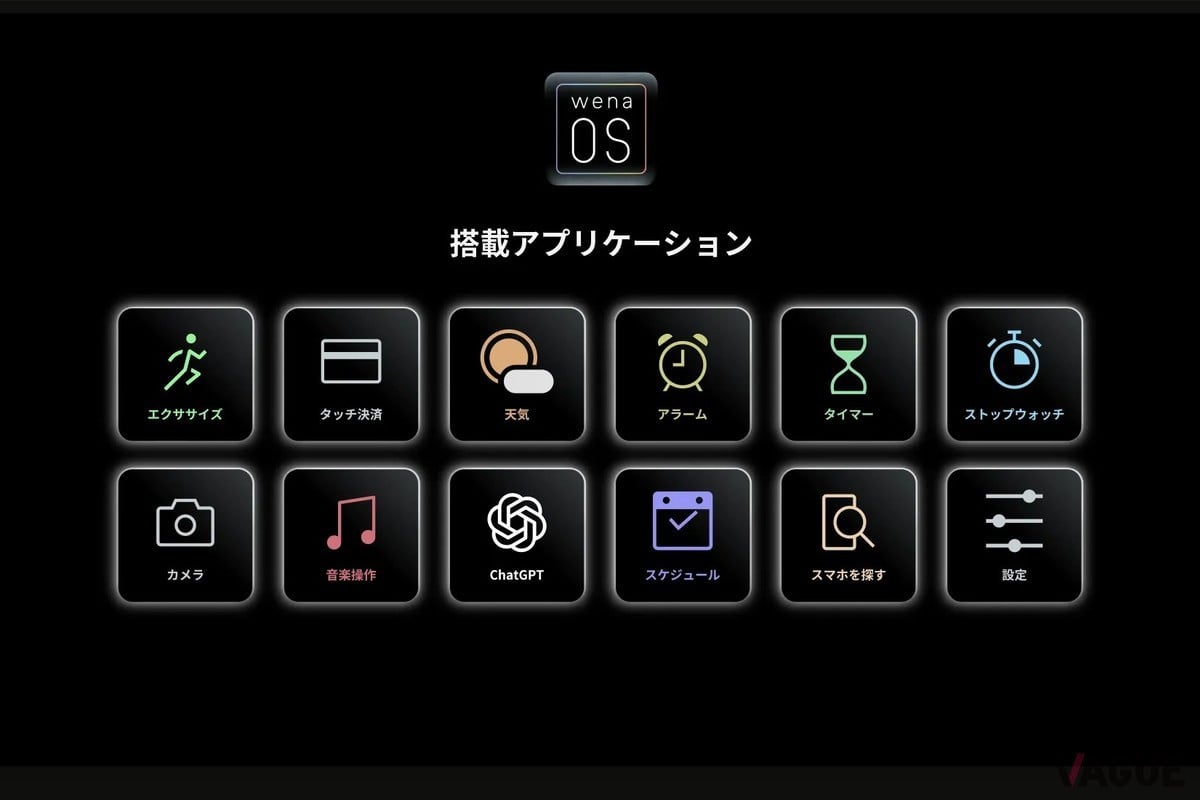 wena X専用のRTOSベース独自OS「wena OS」を搭載。80mAhの小型バッテリーながら、最大約1週間の駆動を目指した省電力設計となっている。