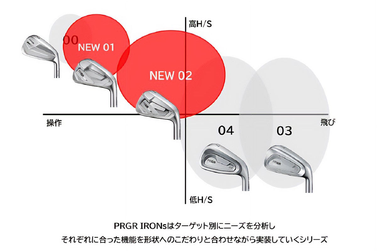 PRGR「PRGR IRONs」シリーズに新モデルが登場