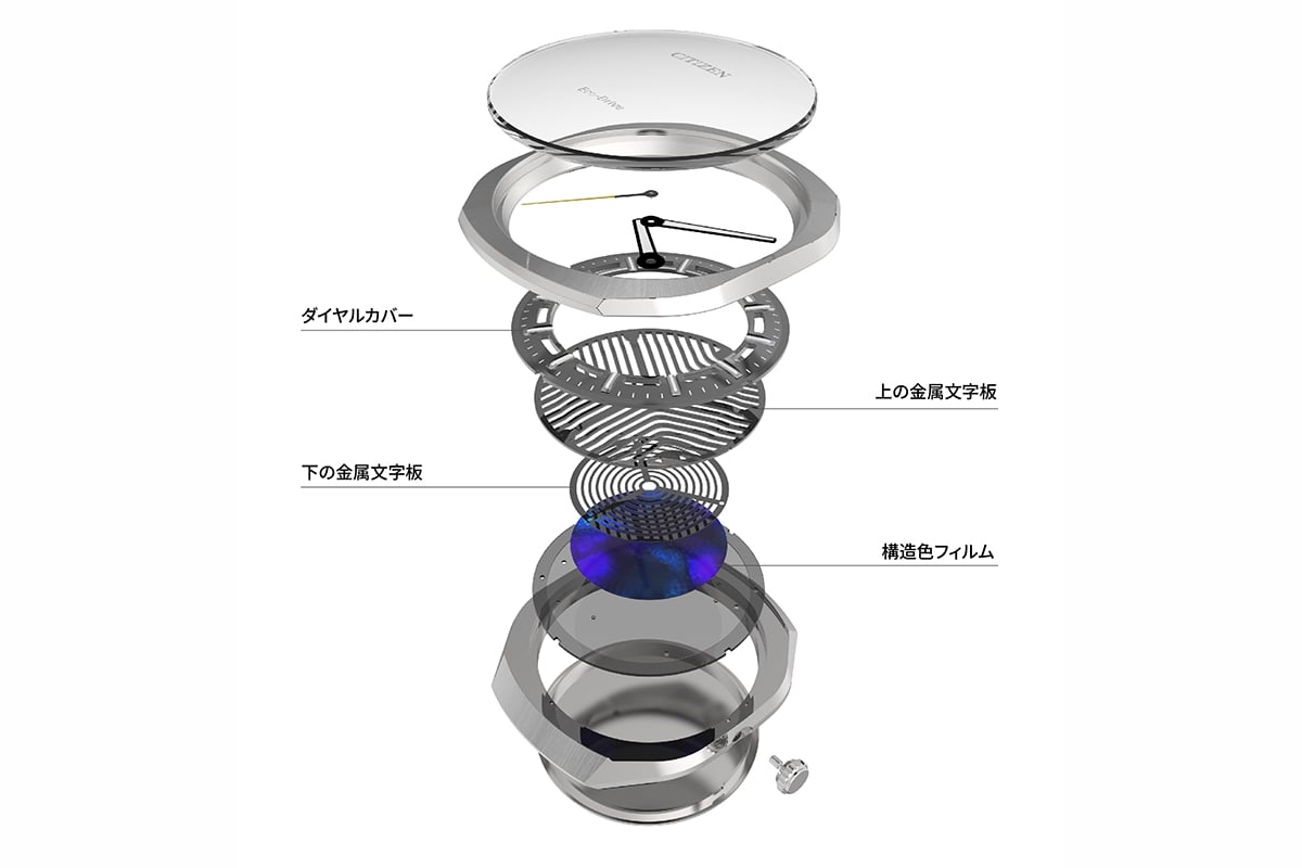 「二重スリット実験」にインスパイアされた今作の独自構造ダイヤル。