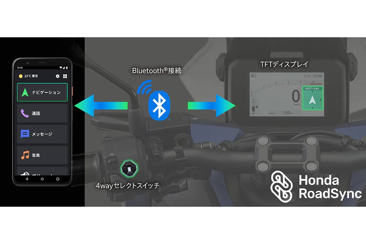 ホンダ「ADV160」の2026年モデル