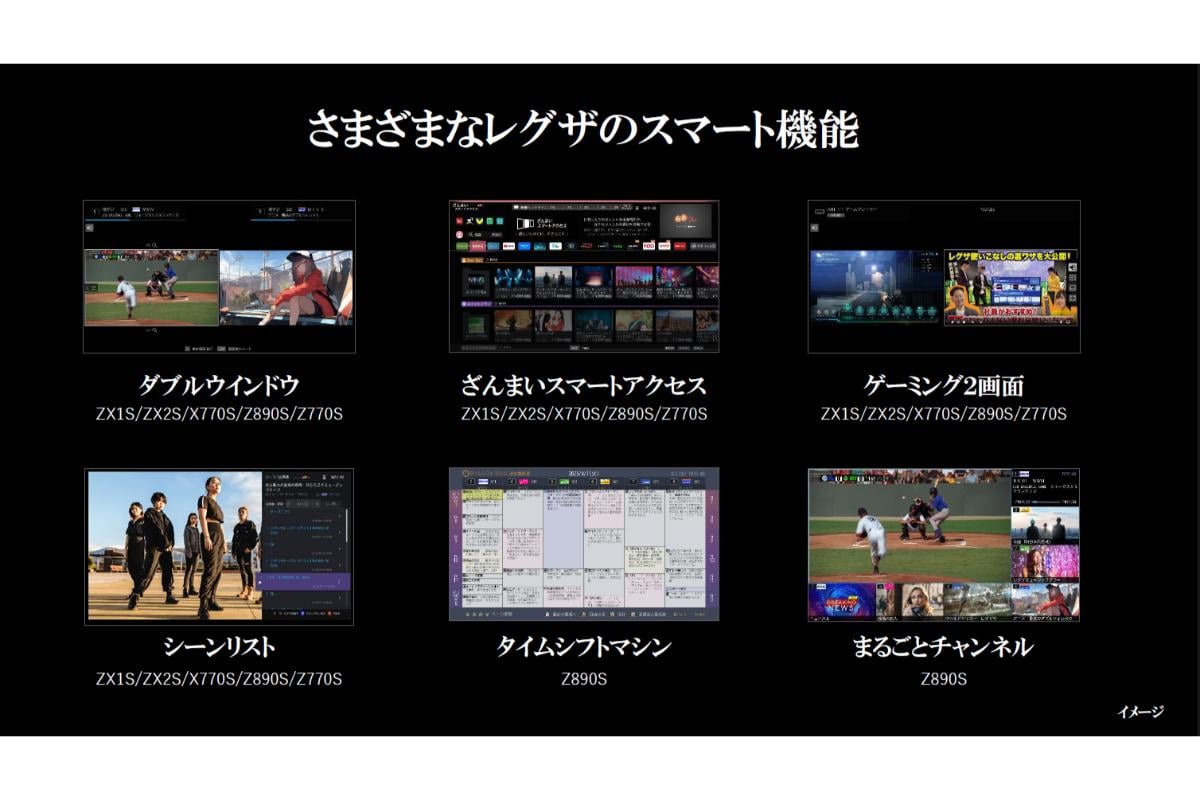 レグザの強みは、単に番組を映すだけでなく、見たい番組にたどり着きやすくする使い勝手にある。タイムシフトマシンやざんまいスマートアクセスなど、地上波を“あとから楽しむ”ための導線を長く磨いてきた