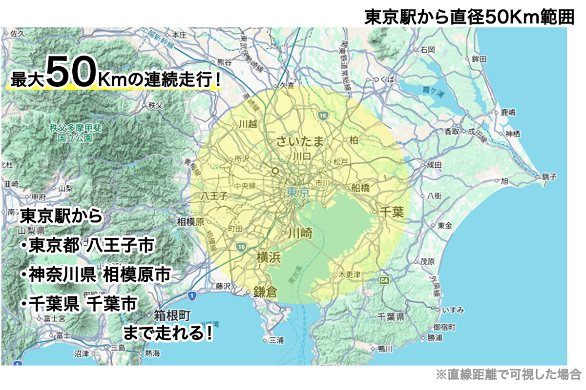 一回の充電で最大50Kmの連続走行が可能