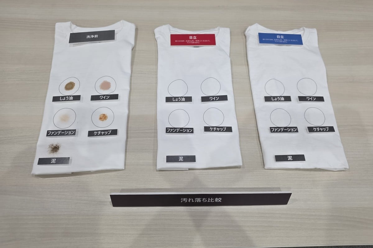 しょう油、ワイン、ファンデーション、ケチャップ、泥汚れなどを付着させた衣類の洗浄比較。高濃度洗浄とたたき洗い制御により、コンパクトモデルでも日立らしい洗浄力を確保している